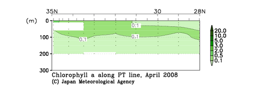 北海道周辺・日本東方の2008年春季のクロロフィル
