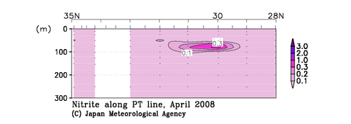 北海道周辺・日本東方の2008年春季の亜硝酸塩