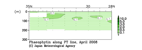 北海道周辺・日本東方の2008年春季のフェオフィチン