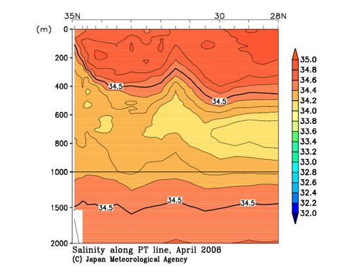 北海道周辺・日本東方の2008年春季の塩分