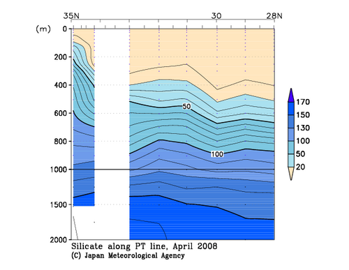 北海道周辺・日本東方の2008年春季のケイ酸塩