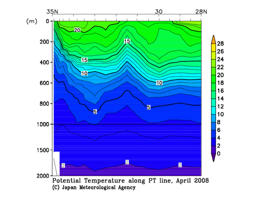 北海道周辺・日本東方の2008年春季の水温