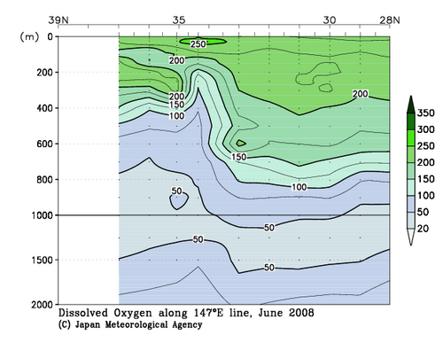 北海道周辺・日本東方の2008年夏季の溶存酸素量
