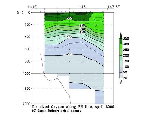 北海道周辺・日本東方の2009年春季の溶存酸素量