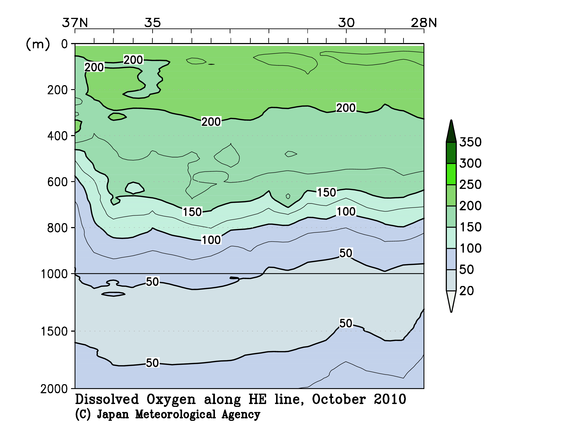 北海道周辺・日本東方の2010年秋季の溶存酸素量