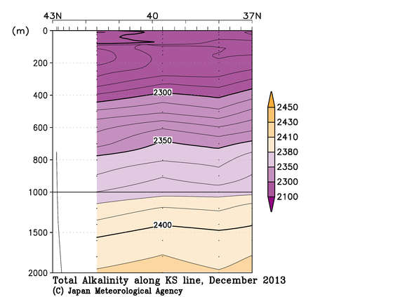 北海道周辺・日本東方の2013年秋季の全アルカリ度