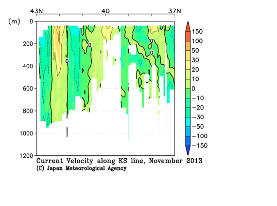 北海道周辺・日本東方の2013年秋季の海流
