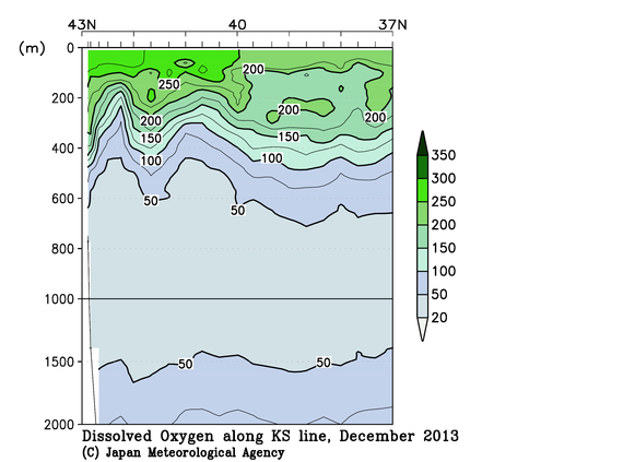 北海道周辺・日本東方の2013年秋季の溶存酸素量