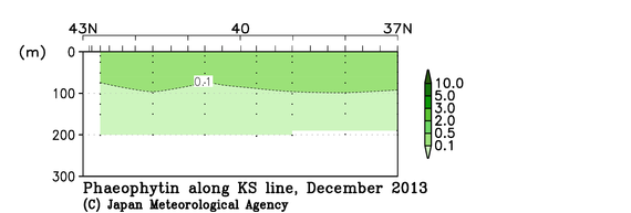 北海道周辺・日本東方の2013年秋季のフェオフィチン