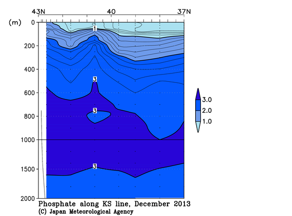 北海道周辺・日本東方の2013年秋季のリン酸塩