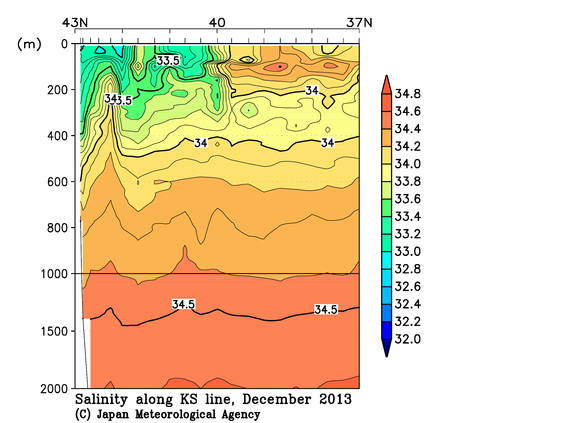 北海道周辺・日本東方の2013年秋季の塩分