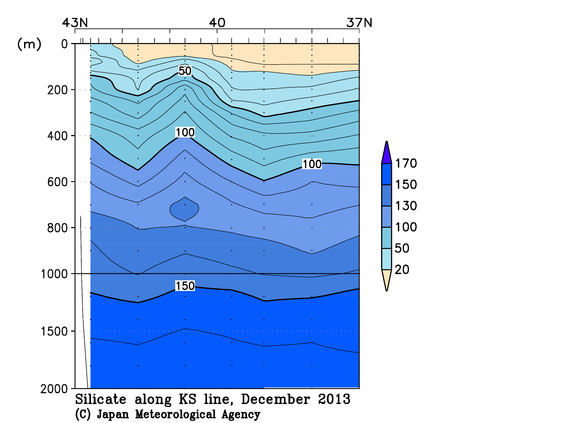 北海道周辺・日本東方の2013年秋季のケイ酸塩