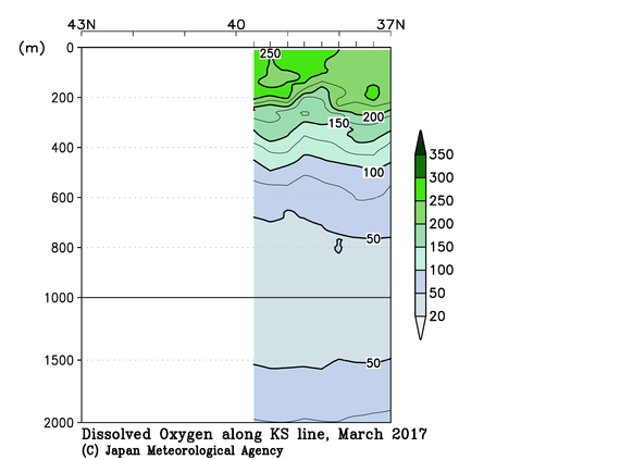 北海道周辺・日本東方の2017年冬季の溶存酸素量