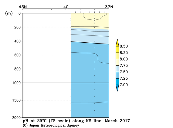 北海道周辺・日本東方の2017年冬季の25℃におけるpH