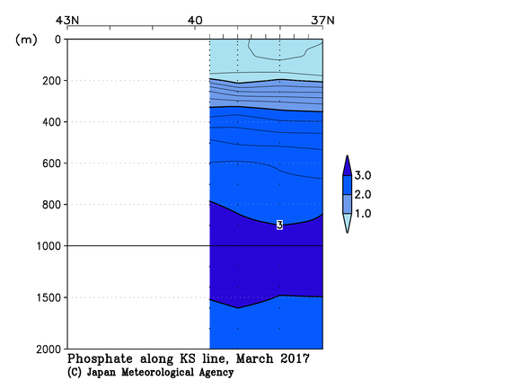 北海道周辺・日本東方の2017年冬季のリン酸塩