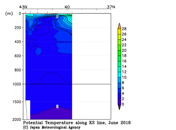 北海道周辺・日本東方の2018年夏季の水温