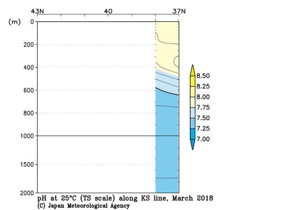 北海道周辺・日本東方の2018年冬季の25℃におけるpH