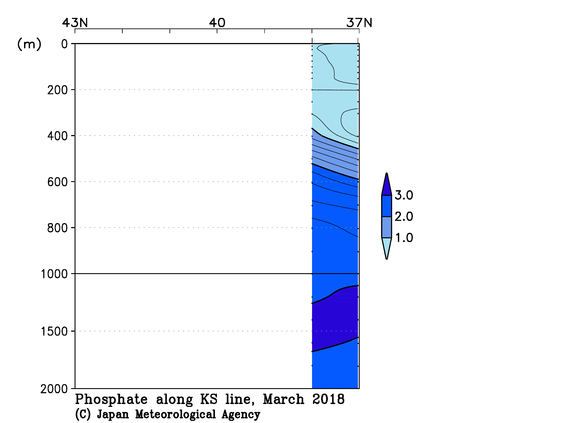 北海道周辺・日本東方の2018年冬季のリン酸塩