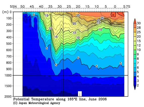 北西太平洋域の2006年夏季の水温