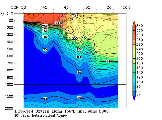 北西太平洋域の2006年夏季の溶存酸素量