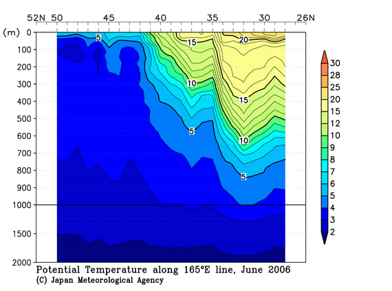 北西太平洋域の2006年夏季の水温