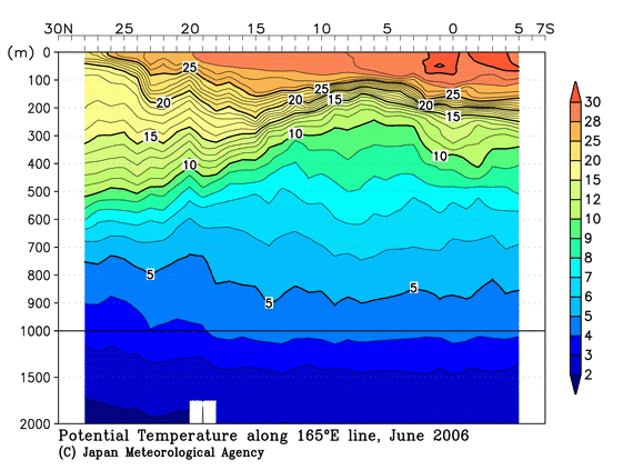 北西太平洋域の2006年夏季の水温