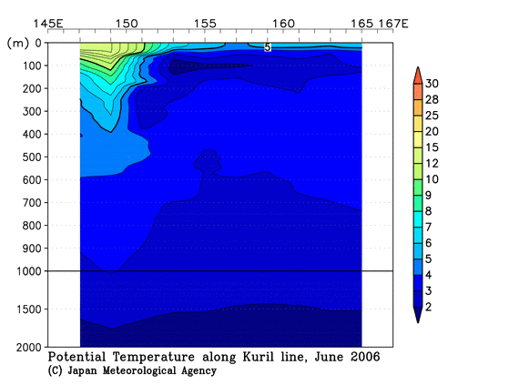 北西太平洋域の2006年夏季の水温