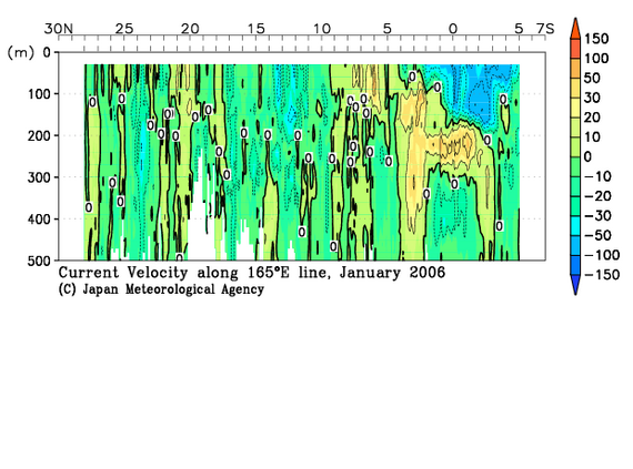 北西太平洋域の2006年冬季の海流