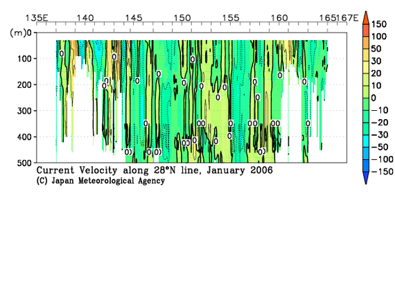 北西太平洋域の2006年冬季の海流