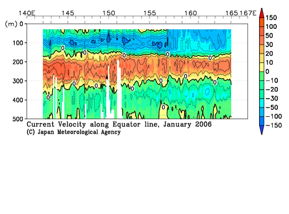 北西太平洋域の2006年冬季の海流