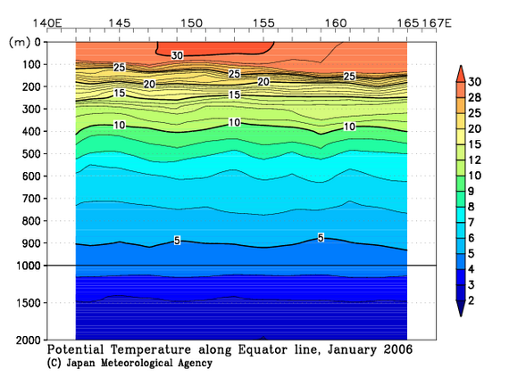 北西太平洋域の2006年冬季の水温