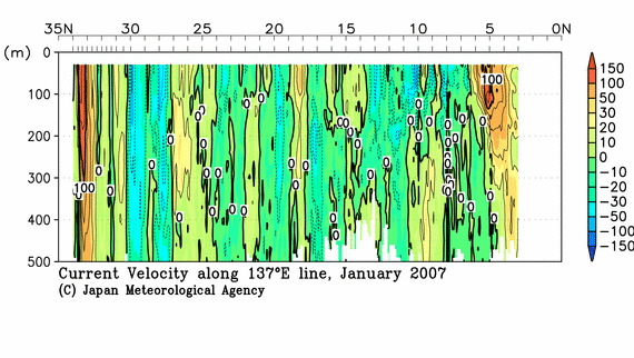 北西太平洋域の2007年冬季の海流