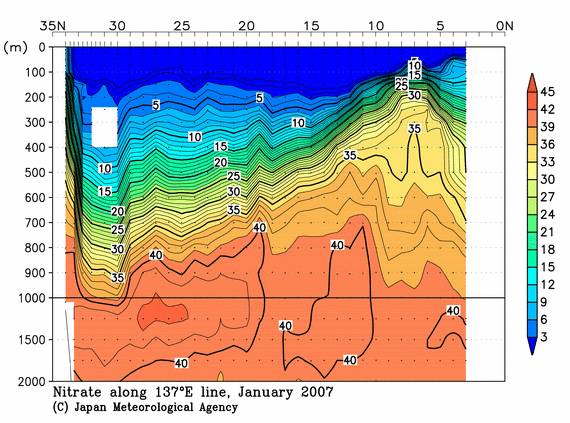 北西太平洋域の2007年冬季の硝酸塩