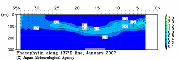 北西太平洋域の2007年冬季のフェオフィチン