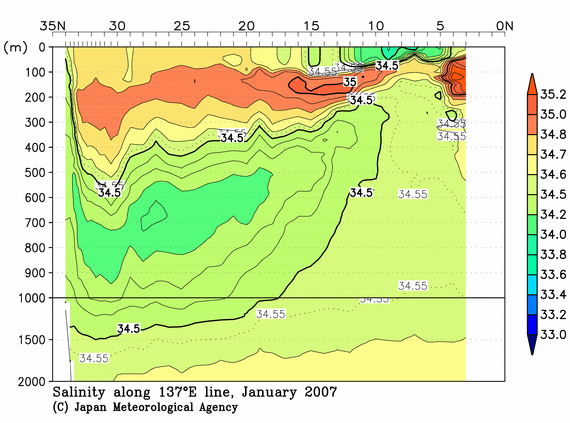 北西太平洋域の2007年冬季の塩分