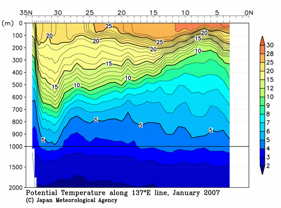 北西太平洋域の2007年冬季の水温