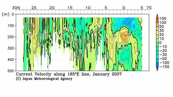 北西太平洋域の2007年冬季の海流