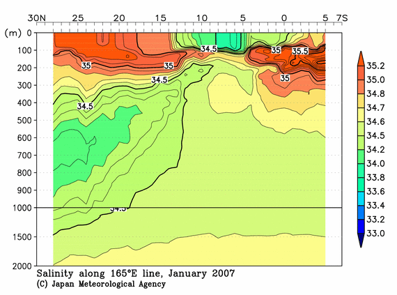 北西太平洋域の2007年冬季の塩分