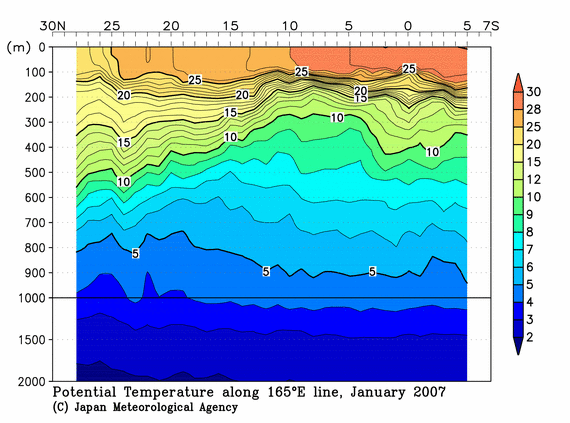 北西太平洋域の2007年冬季の水温