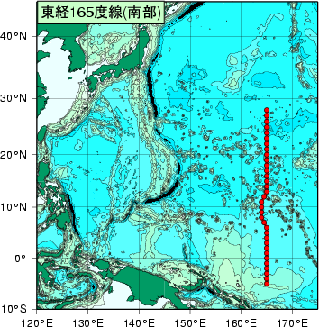 北西太平洋域測線図