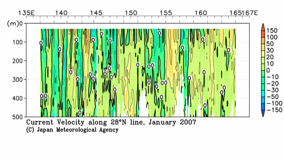 北西太平洋域の2007年冬季の海流