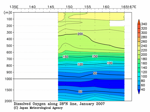 北西太平洋域の2007年冬季の溶存酸素量