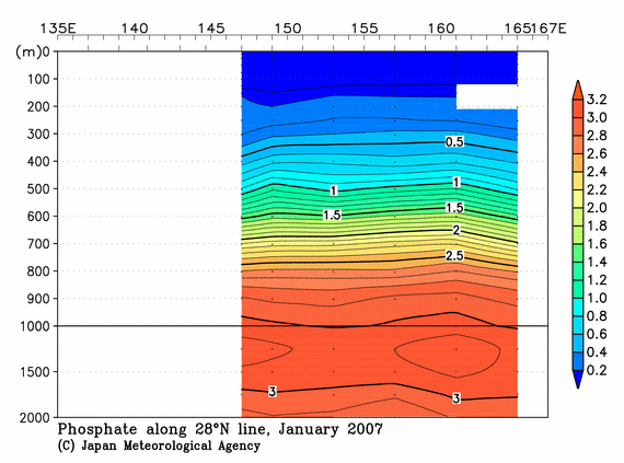 北西太平洋域の2007年冬季のリン酸塩