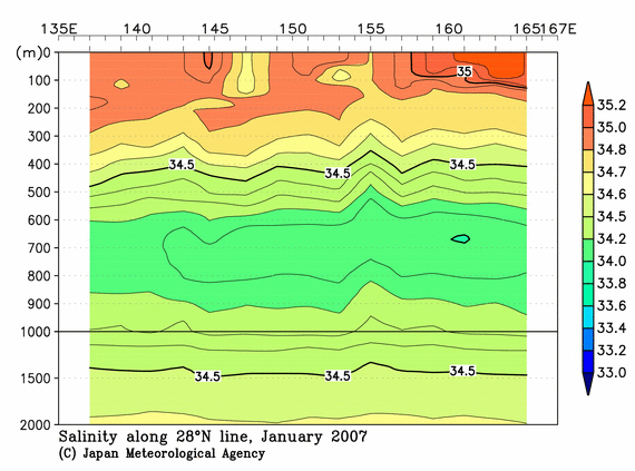 北西太平洋域の2007年冬季の塩分