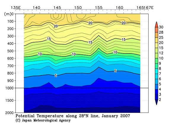 北西太平洋域の2007年冬季の水温