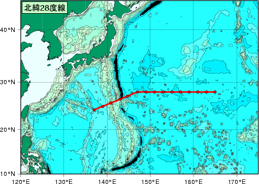 北西太平洋域測線図