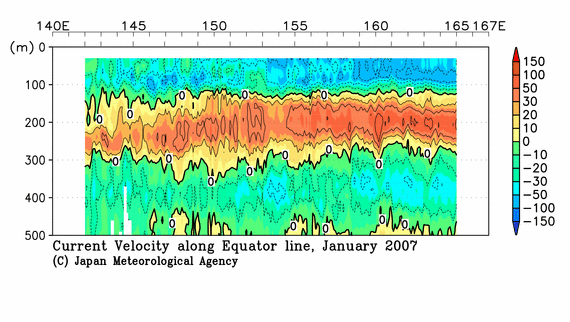 北西太平洋域の2007年冬季の海流