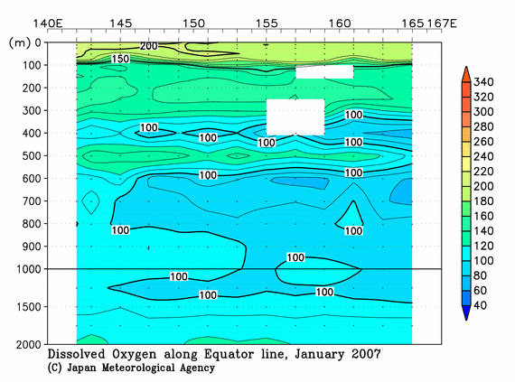 北西太平洋域の2007年冬季の溶存酸素量