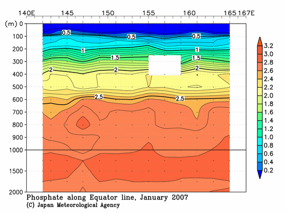 北西太平洋域の2007年冬季のリン酸塩
