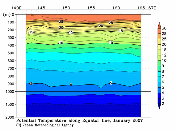 北西太平洋域の2007年冬季の水温